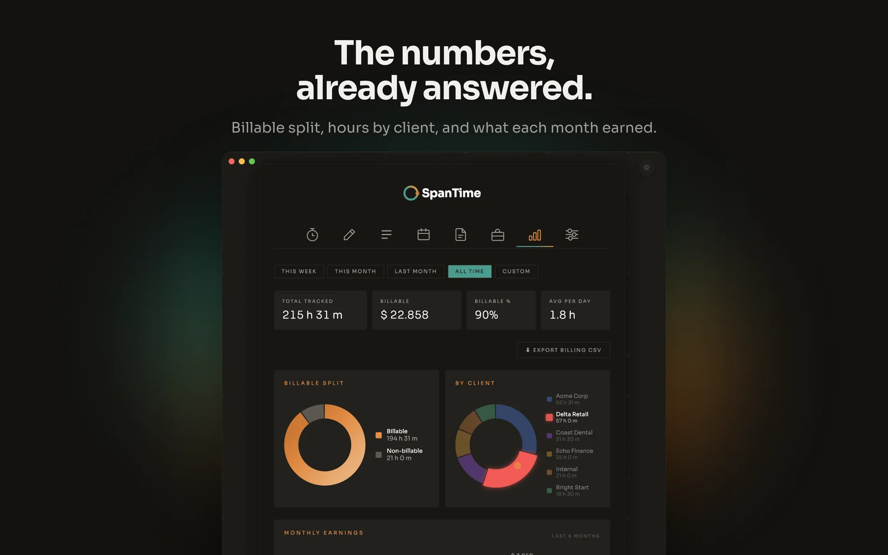 Charts showing the billable split and earnings by client