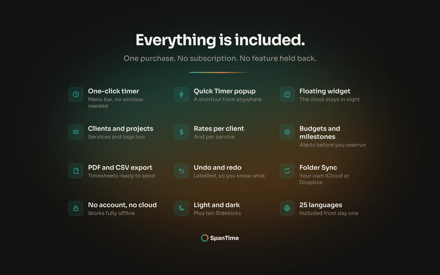 Summary of every SpanTime feature